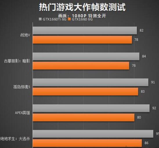 GT1030DDR4 显卡：个人电脑的性价比之选，安装波折后的惊喜体验  第3张