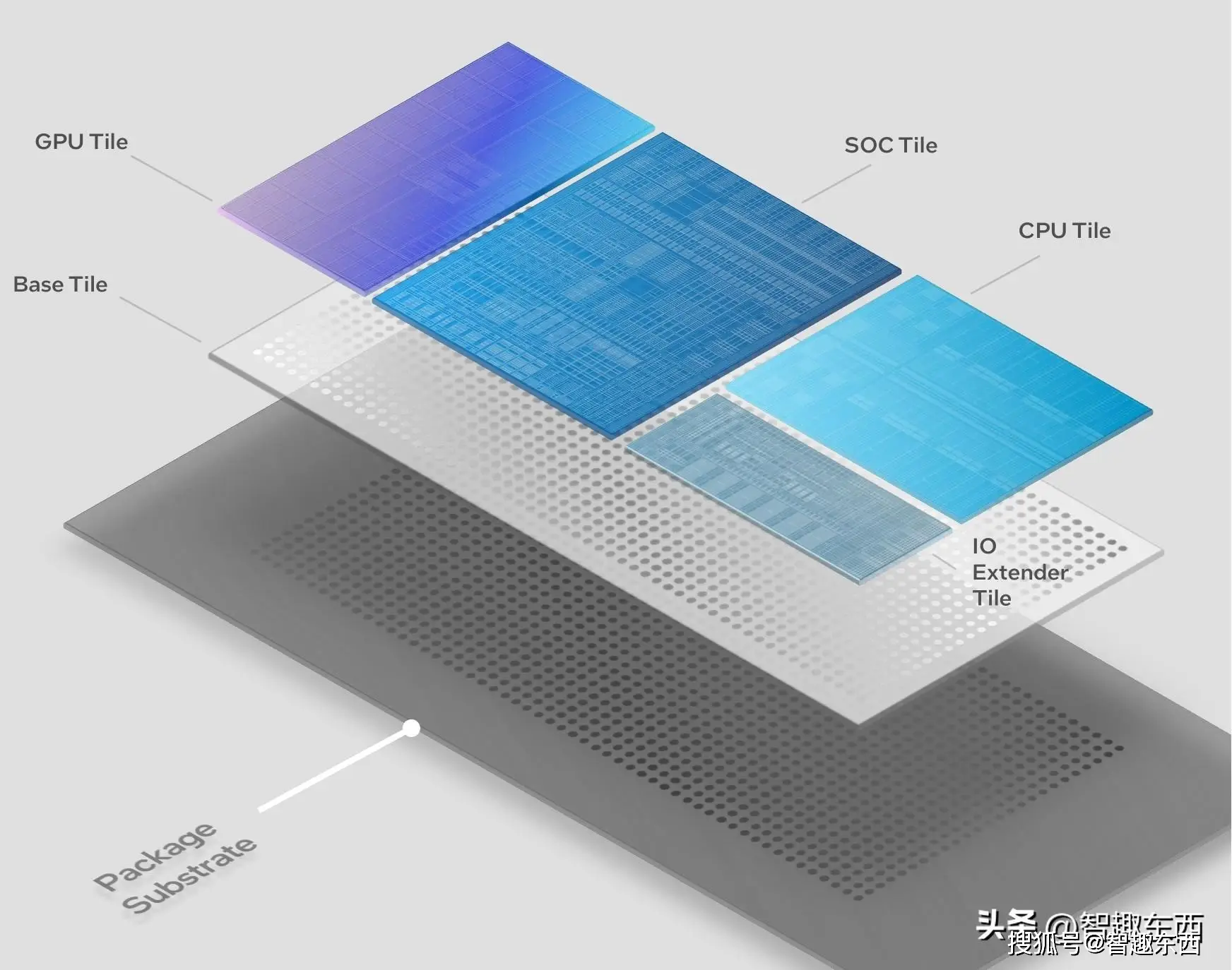 酷睿 i9-11900T：顶尖处理器为生活带来的改变  第10张