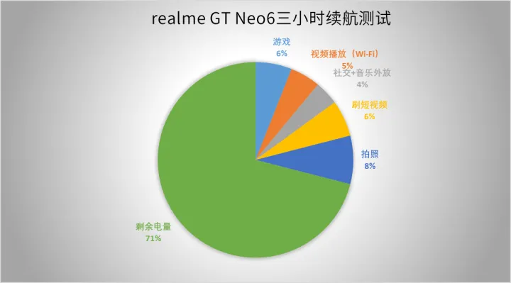 在 GT720 显卡上畅玩梦幻西游，体验非比寻常的游戏乐趣  第10张