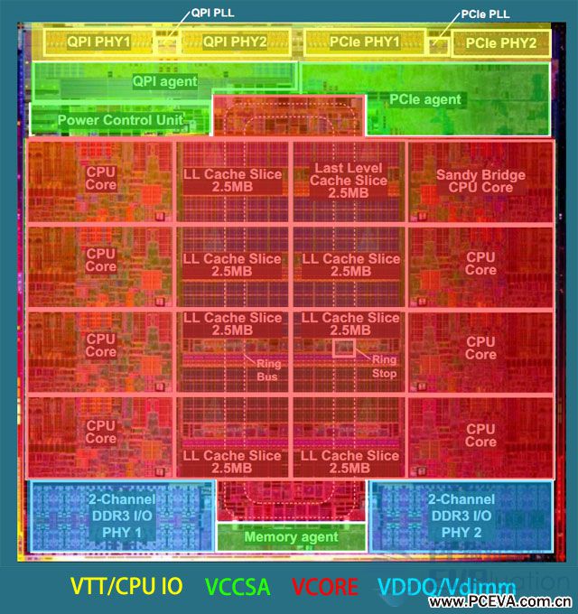 回顾与 i7-3960X 的相遇，重温那份震撼与惊艳