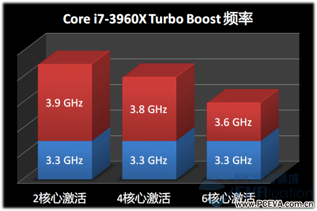 回顾与 i7-3960X 的相遇，重温那份震撼与惊艳  第7张