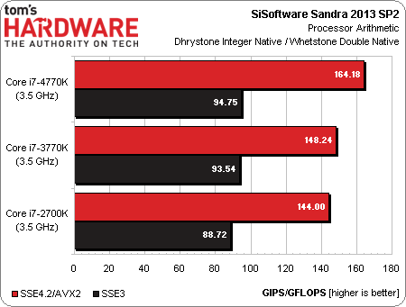 i7-3770K：卓越性能与独特魅力，我的科技探索里程碑  第4张