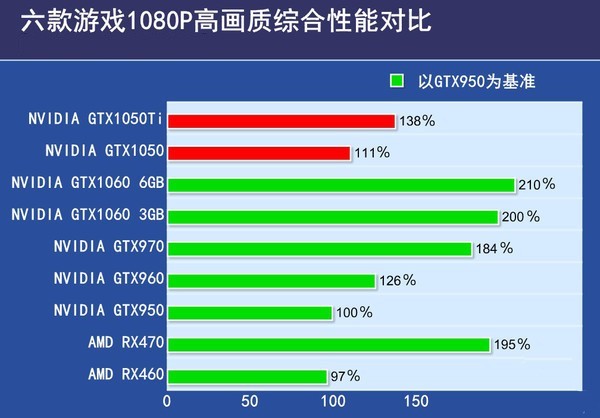 影驰 GT405 显卡：提升观影体验的性价比之选