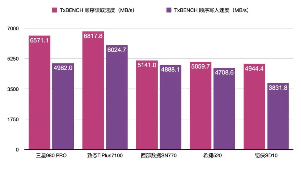 GT630 显卡：黑苹果系统中的性价比之选，性能与价格的完美平衡  第9张