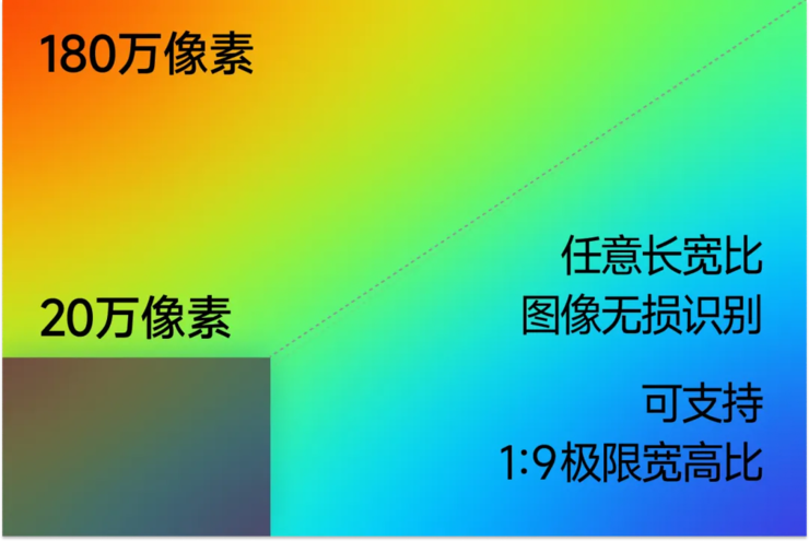 酷睿 i3-10300T 处理器：性能超越期待，提升办公效率的卓越之选  第2张