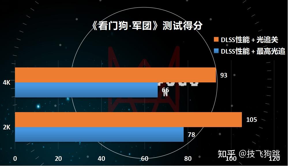 GT730 显卡运行刺客信条游戏的性能分析与体验分享  第1张