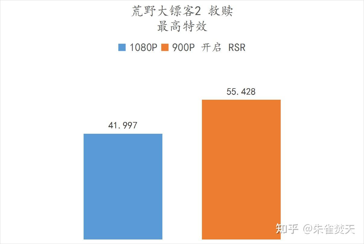 GT730 显卡运行刺客信条游戏的性能分析与体验分享  第6张