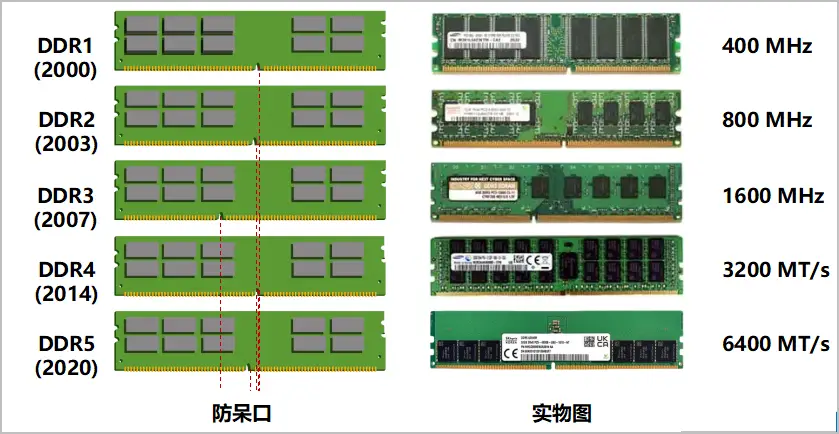 i5-3330 I5-3330：不仅是处理器型号，更是青春的印记与计算机世界的引路人  第9张