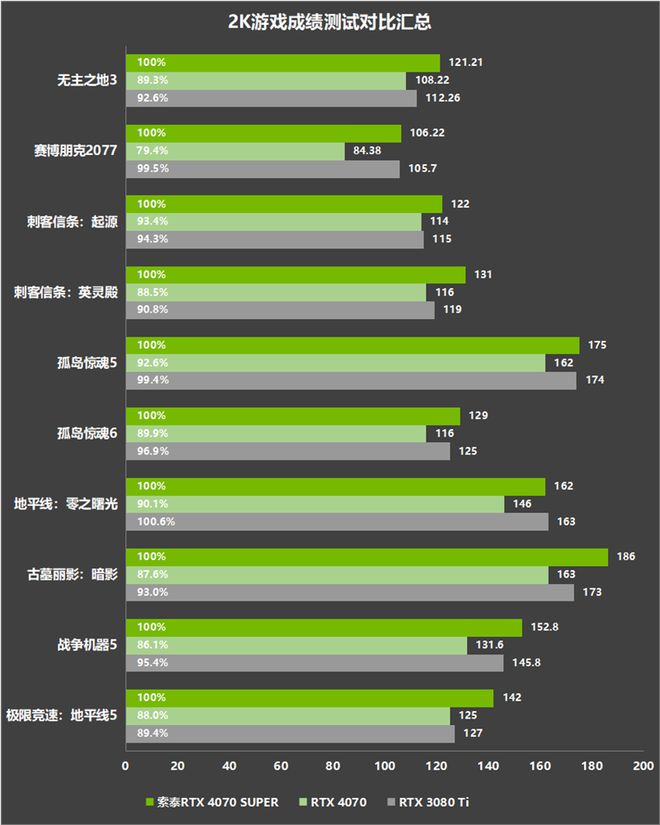 解析如何调整 GT755M 显卡设置，提升游戏体验  第5张