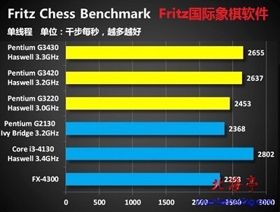 奔腾G5620 奔腾 G5620：极致力量与速度的象征，性能卓越的优质处理器  第6张