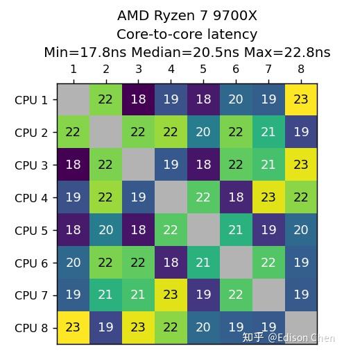 酷睿 i3-13100F：中端处理器的性能揭秘与游戏体验  第7张