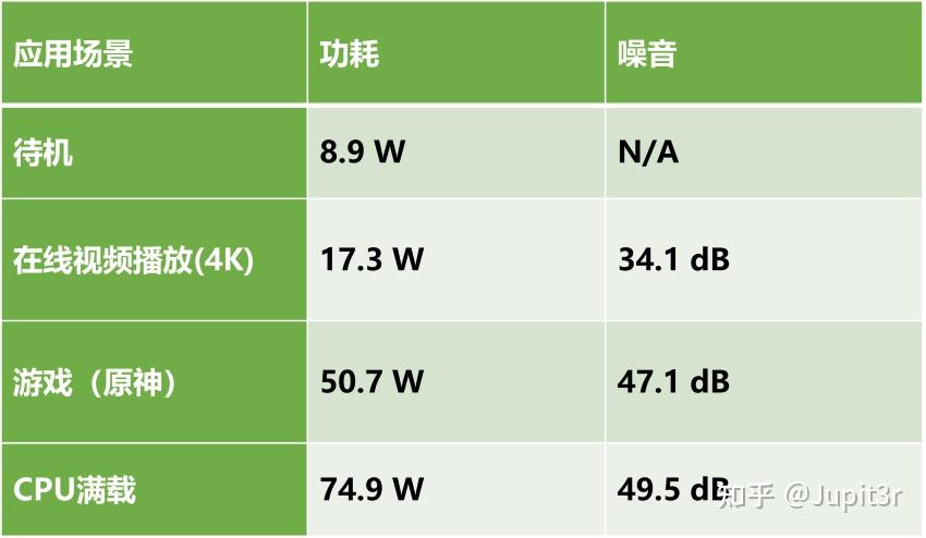 酷睿 i3-13100F：中端处理器的性能揭秘与游戏体验  第9张