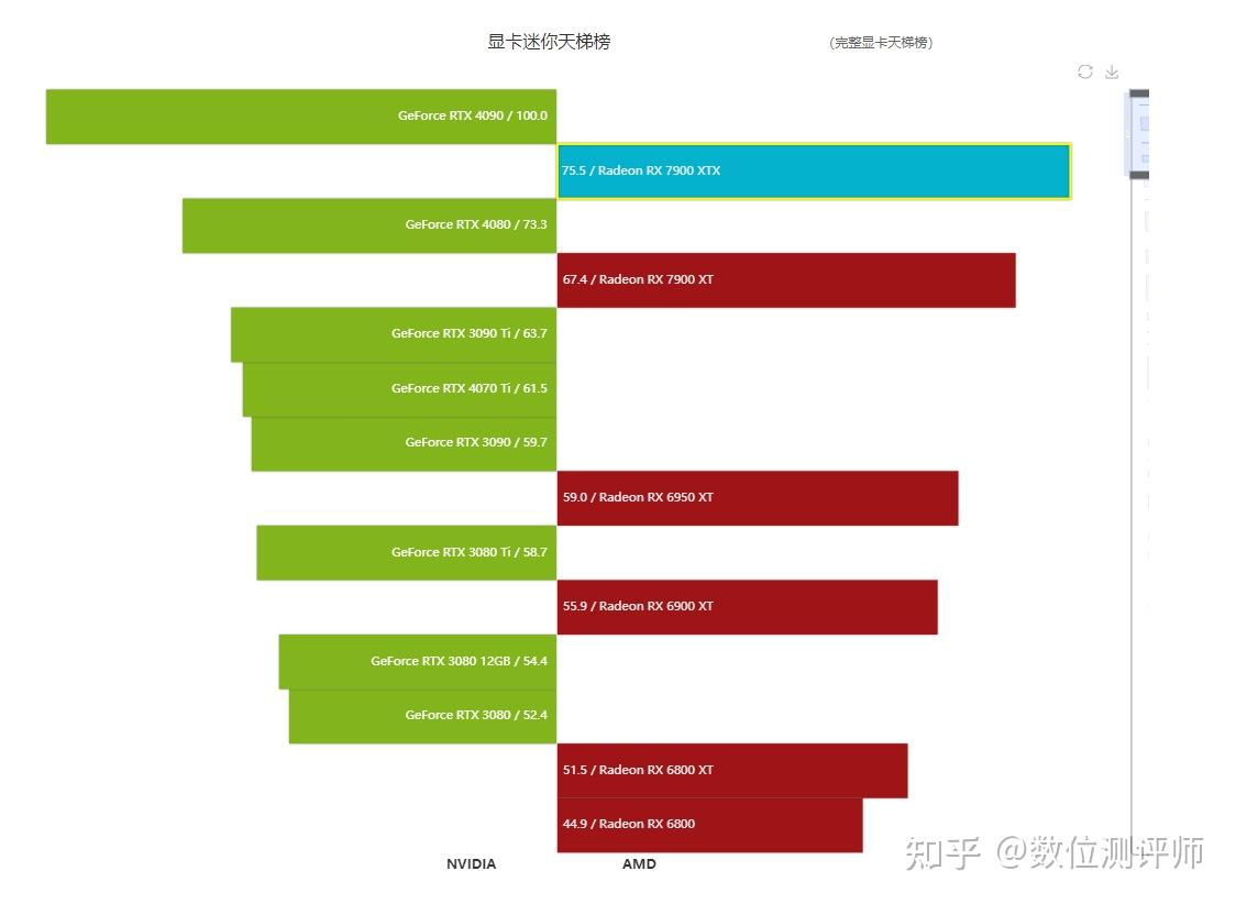 AMDGT 显卡：提升游戏体验还是带来电力散热难题？  第1张