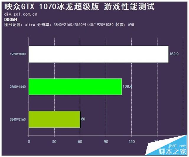 AMDGT 显卡：提升游戏体验还是带来电力散热难题？  第6张