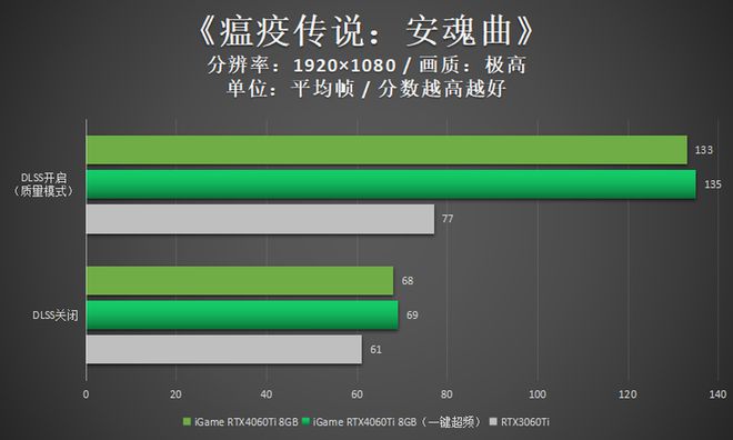 AMDGT 显卡：提升游戏体验还是带来电力散热难题？  第9张