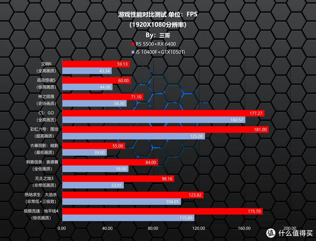 酷睿 i5-10400：电脑的英勇英雄，性能卓越，性价比高  第2张