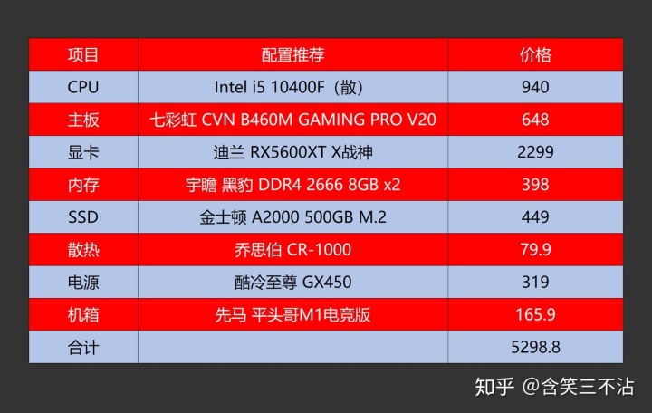 酷睿 i5-10400：电脑的英勇英雄，性能卓越，性价比高  第8张