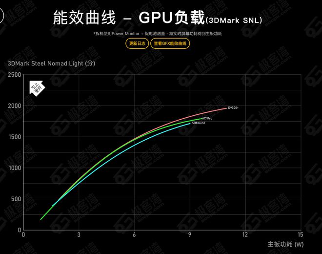 GT720 与 610 显卡跑分对决，谁是市场主宰者？