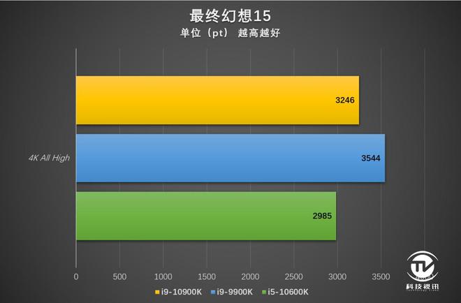 酷睿 i5-10600K：小巧精致，性能卓越，安装简单，游戏体验绝佳  第1张