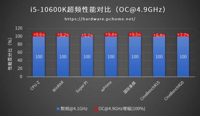 酷睿 i5-10600K：小巧精致，性能卓越，安装简单，游戏体验绝佳  第7张