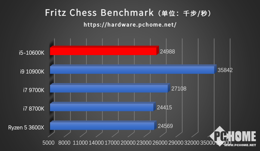 酷睿 i5-10600K：小巧精致，性能卓越，安装简单，游戏体验绝佳  第8张