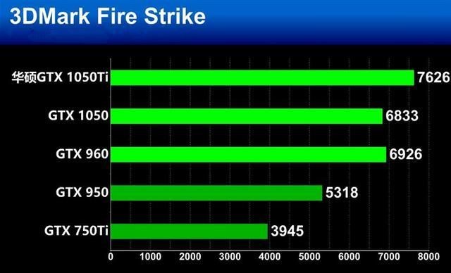 GT920M 与 1050Ti：游戏显卡的过去与现在，性能与体验的变革