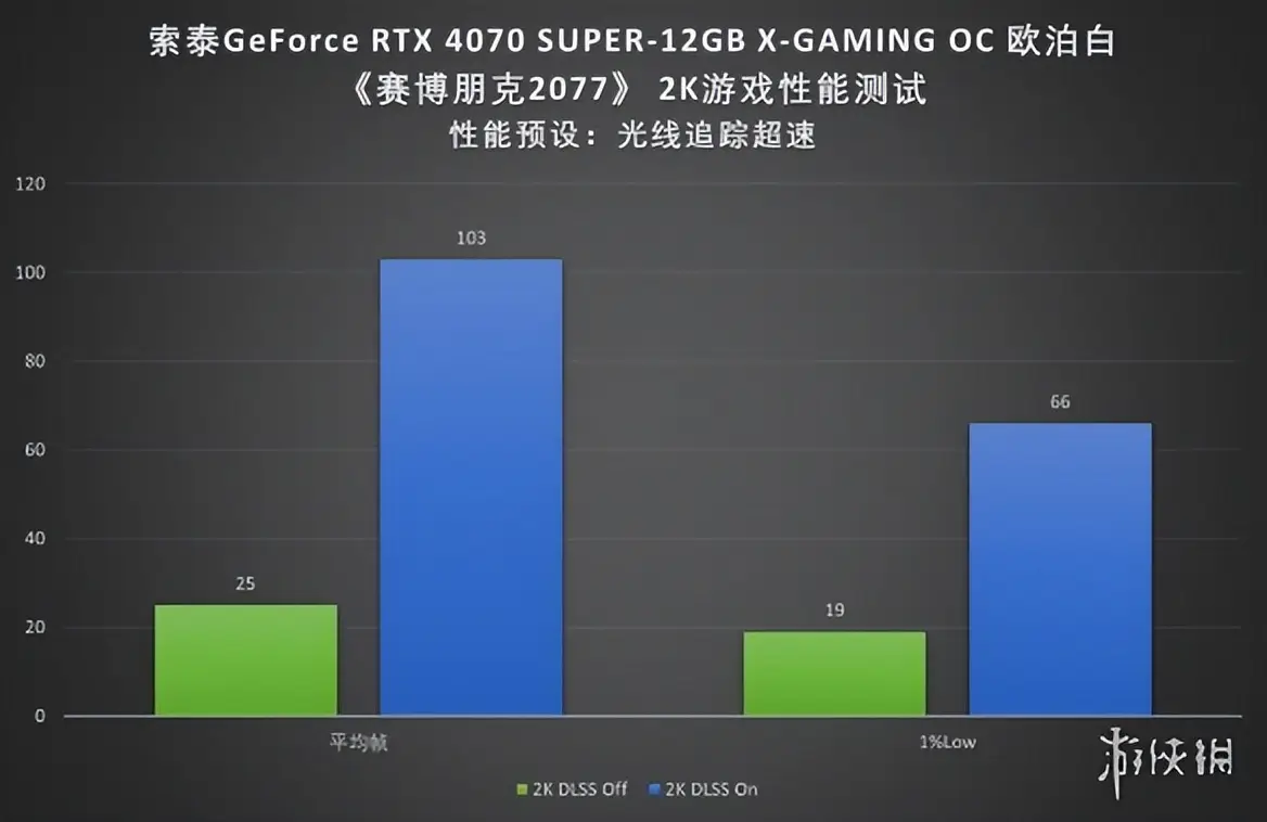 索泰 GT730 显卡：低调奢华，性能与功耗的完美平衡  第9张