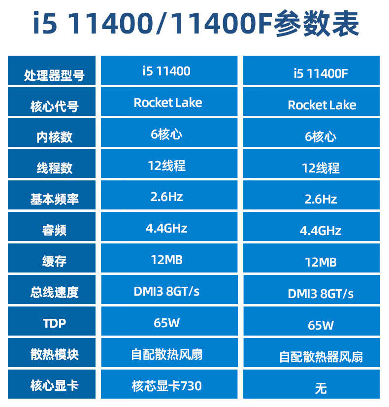 Intel 酷睿 i5-11400F：超强性能引领数码科技新时代  第9张