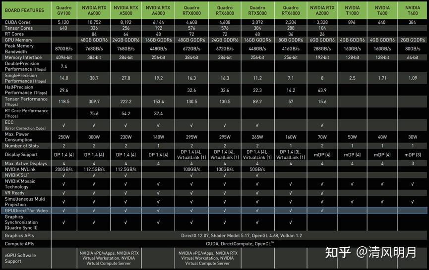 GT820M 与 HD5500：显卡领域的重磅之争，谁更胜一筹？  第3张