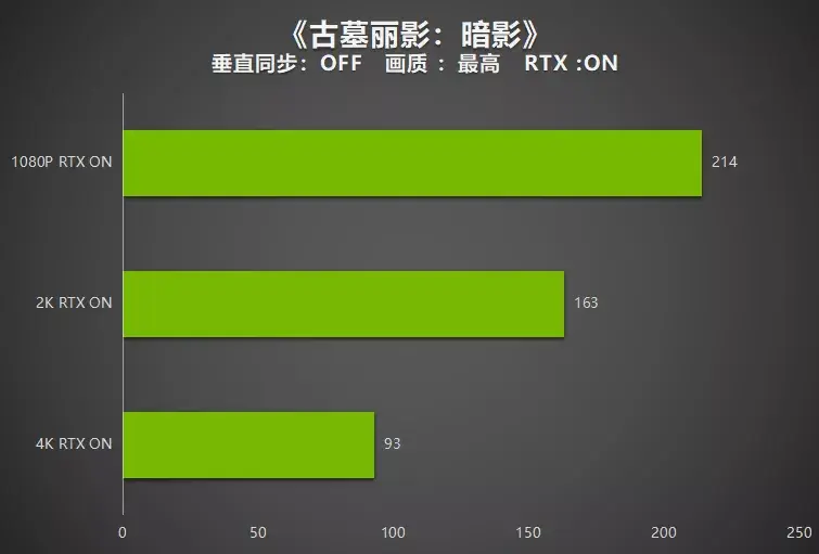 GT240 显卡在古墓丽影：崛起中的运行效果及游戏魅力探讨