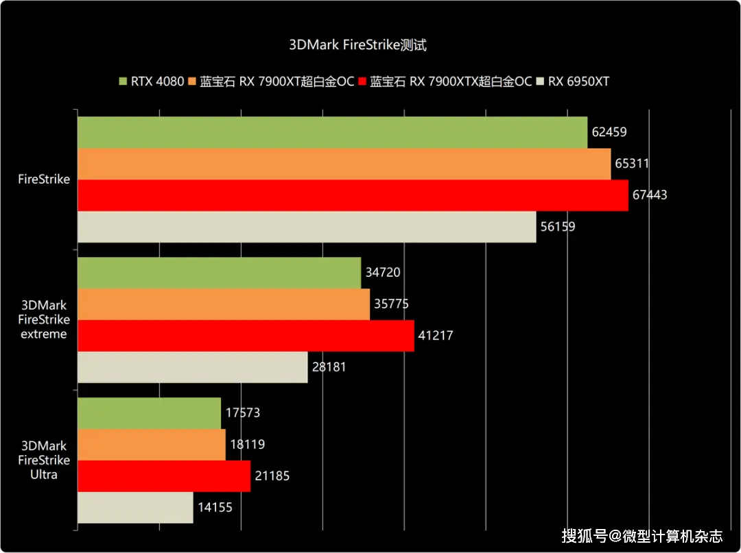 AMDR5330 与 GT940 显卡对比：性能表现与性价比的较量  第9张