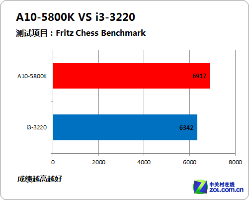 GT220 显卡与 i3-3220 处理器谁更胜一筹？外观、设计、性能全面剖析  第8张