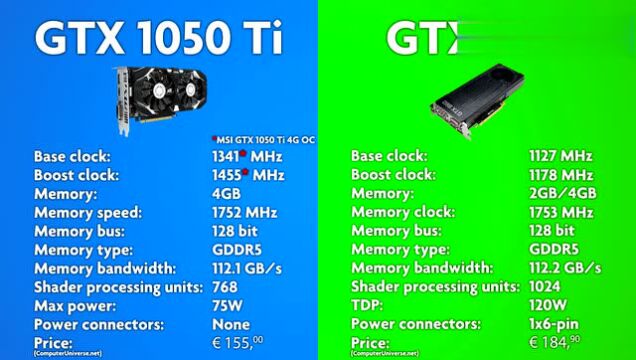 显卡选购指南：GT1050 与 GTX1050 的区别及游戏体验对比  第1张