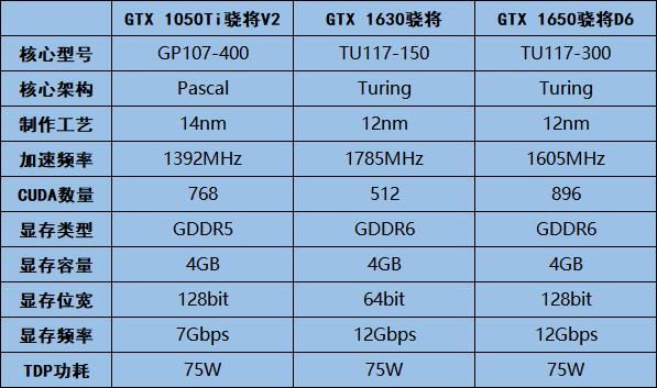 显卡选购指南：GT1050 与 GTX1050 的区别及游戏体验对比  第2张