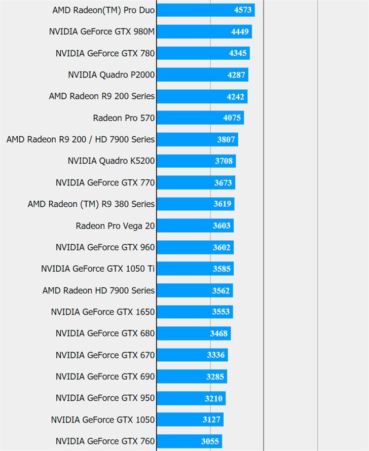 显卡选购指南：GT1050 与 GTX1050 的区别及游戏体验对比  第5张