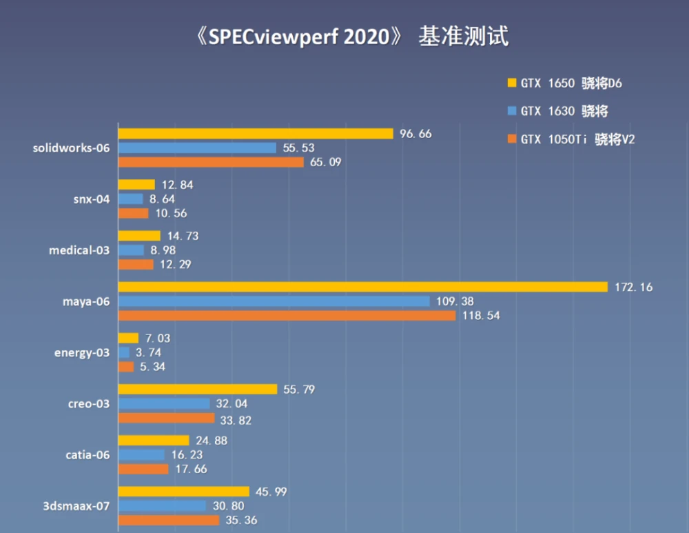 显卡选购指南：GT1050 与 GTX1050 的区别及游戏体验对比  第6张