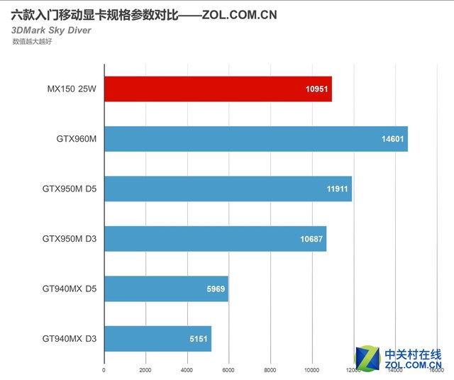 显卡选购指南：GT1050 与 GTX1050 的区别及游戏体验对比  第7张