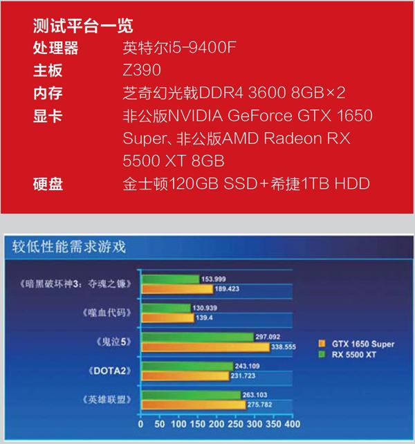 显卡选购指南：GT1050 与 GTX1050 的区别及游戏体验对比  第8张