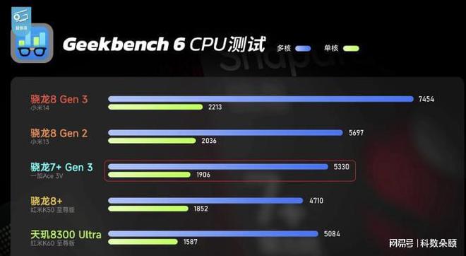 i5-3570K i5-3570K：唯美蓝盒，游戏世界的王者，实现梦想的利器  第4张