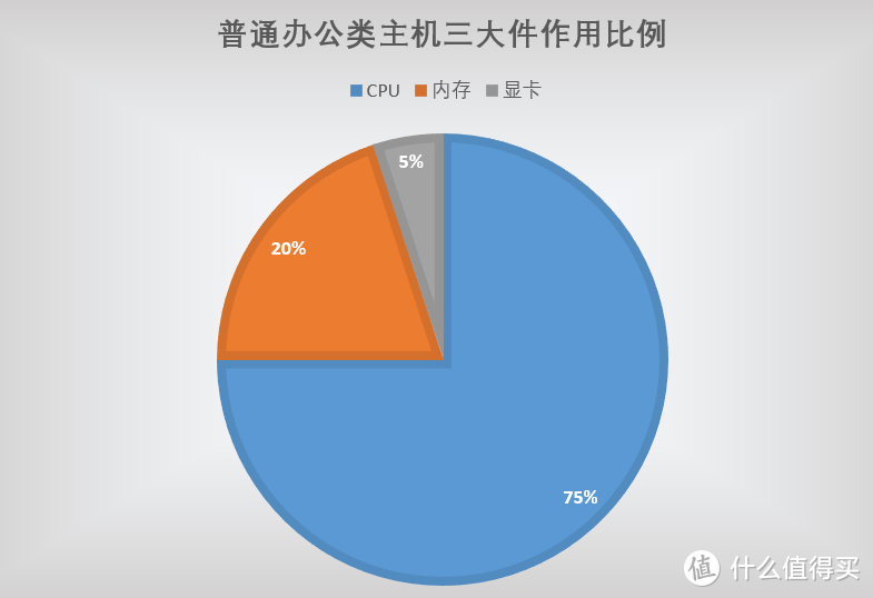 GT420 显卡与核显的无形竞争：性能与价格的较量  第6张