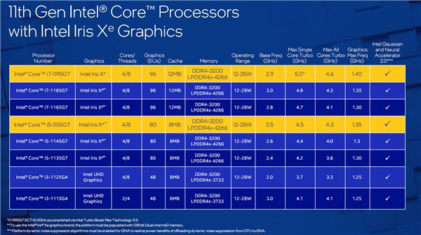 酷睿 i7-11700F：英特尔家族明星，游戏与工作的双重保障  第2张