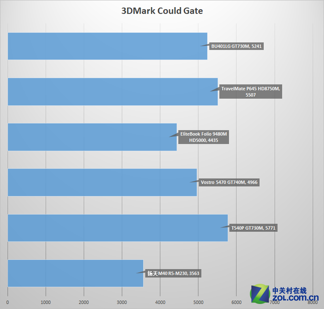 深入分析 GT730 显卡选购：提升游戏体验的关键所在