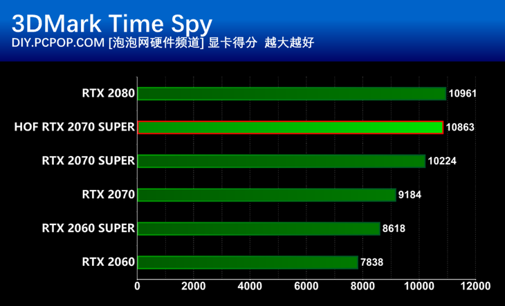 绝地求生与 GT730 显卡的关联性及性能表现全解析  第7张