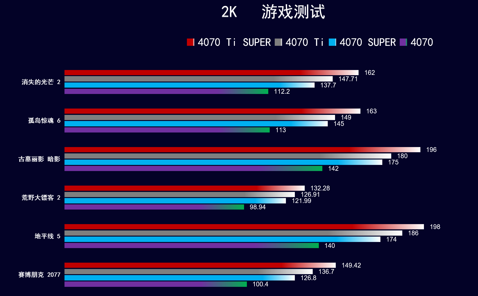 GT4K 显卡：开启视觉革命，打造游戏艺术新境界  第3张