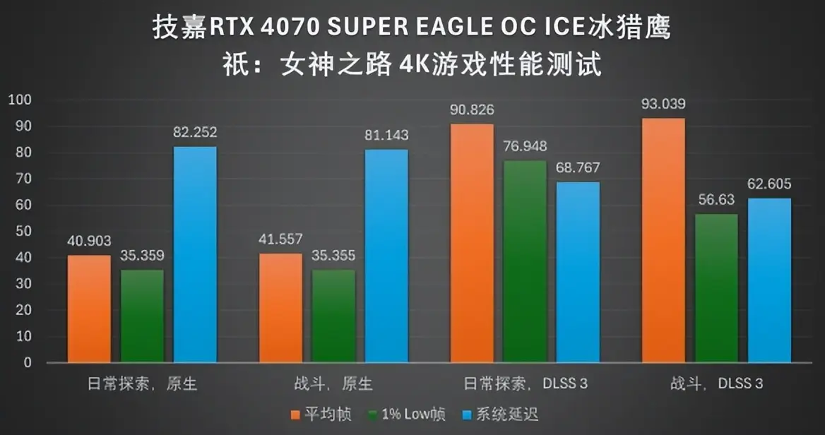 GT4K 显卡：开启视觉革命，打造游戏艺术新境界  第7张