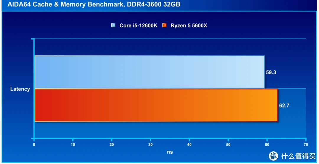 I7-4690K：Intel Haswell 构架巅峰之作，性能霸主的魅力解析  第3张