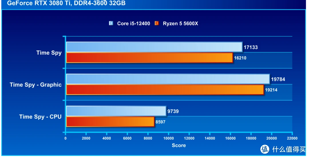 I7-4690K：Intel Haswell 构架巅峰之作，性能霸主的魅力解析  第6张