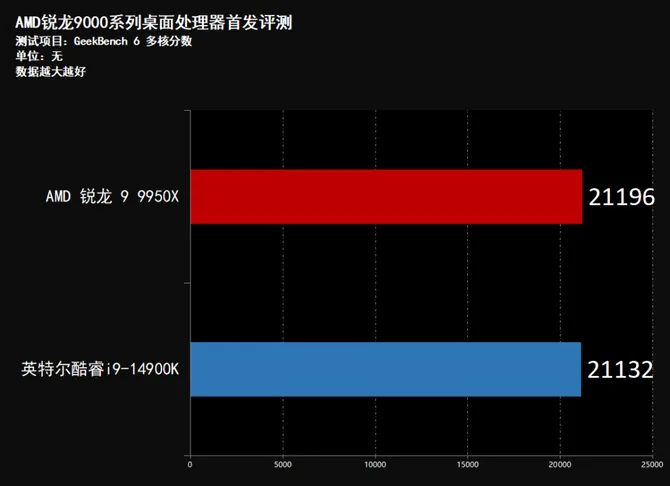 酷睿 i9-14900KF：性能怪兽，畅享游戏与办公的极致体验  第4张