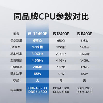 酷睿i5-9500 Intel Core i5-9500：处理器的摇滚之声，引领科技进步的辉煌成果  第6张