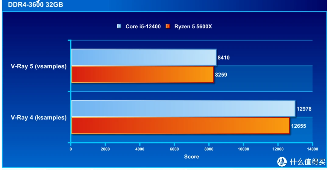 酷睿i5-9500 Intel Core i5-9500：处理器的摇滚之声，引领科技进步的辉煌成果  第8张